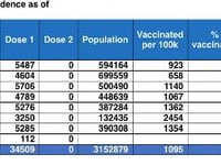 Shadow Minister's concern as Wales continues to fall behind in delivery of Covid-19 vaccine