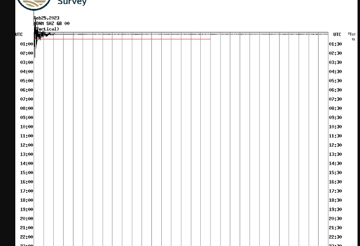 earthquake data
