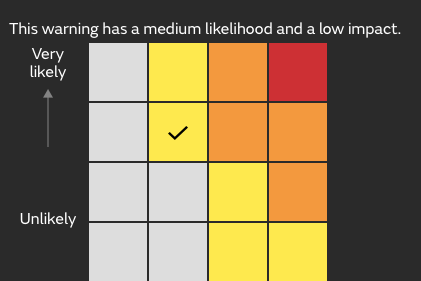 Met Office