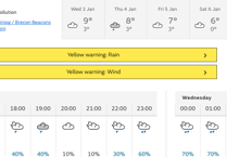 Yellow weather warning in place for Powys