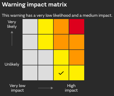 Met Office