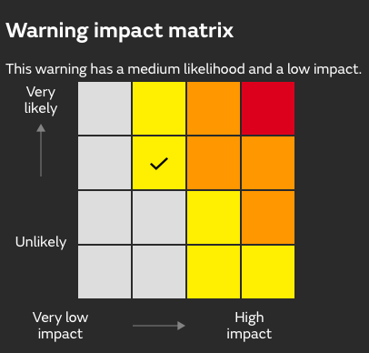 Met Office warning impact matrix.