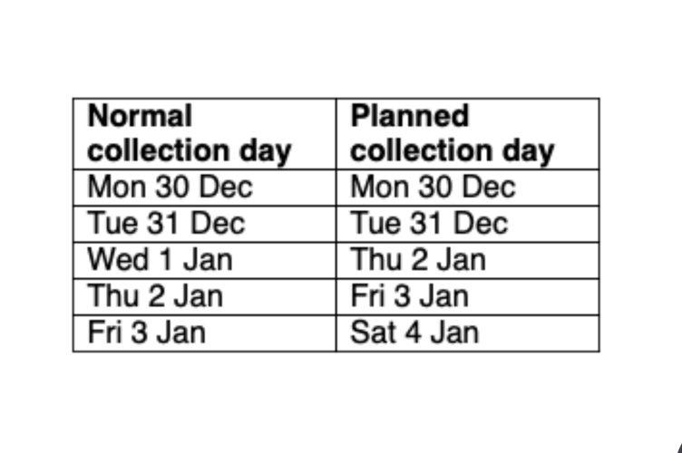 New Year waste and recycling collections in Powys