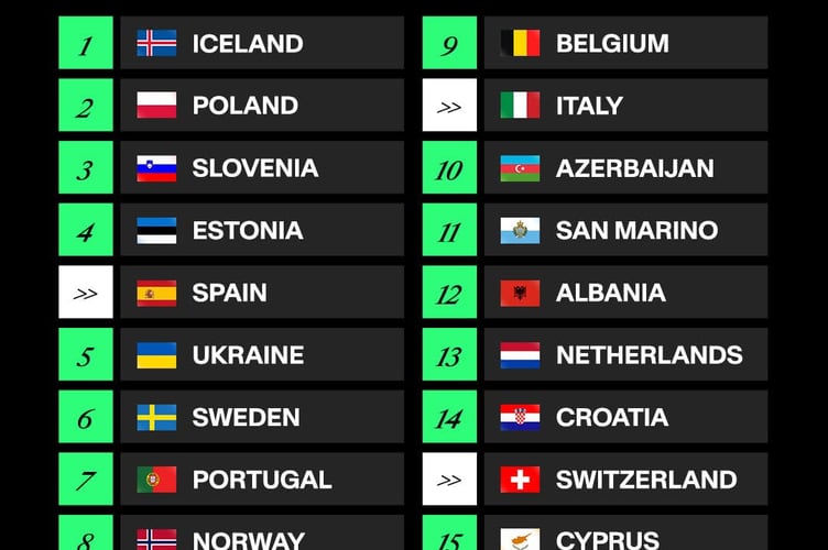 First semi-final