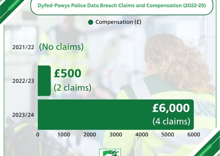 Due to the sensitive nature of the information held, police forces try and ensure that this data is handled with the utmost respect to maintain the public’s trust and confidence.